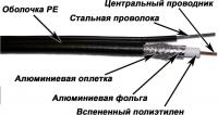 Кабель коаксиальный Lanmaster TWT-RG11-CS96/3-OTR S/UTP 10.2AWG 75Om PE внешний 305м черный