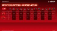 Дрель-шуруповерт Зубр ДБУ-165-21 40Вт аккум. патрон:быстрозажимной