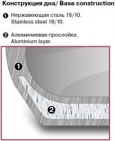 Кастрюля Rondell Solo RDS-1602 3.1л. d=20см (с крышкой) стальной