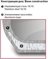 Кастрюля-пароварка Rondell RDS-751 13л. d=26см (с крышкой) стальной