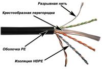 Кабель информационный Lanmaster LAN-6EUTP-OUT кат.6 UTP 4 пары 23AWG PE 305м черный